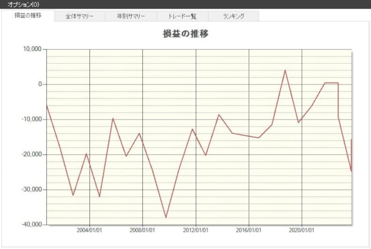 システムトレードの達人