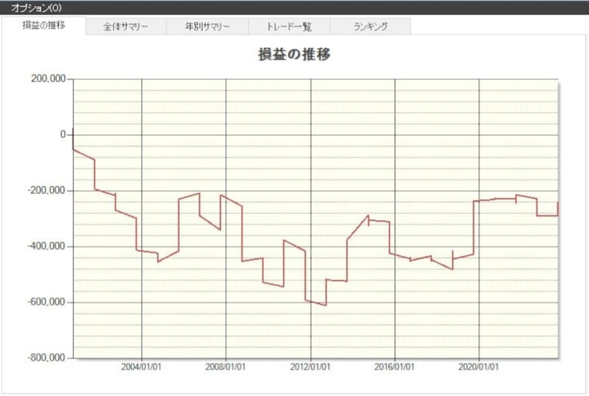 システムトレードの達人