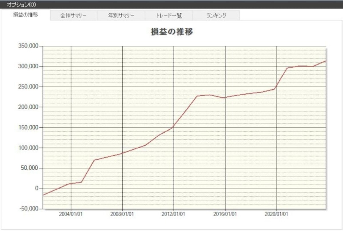 システムトレードの達人