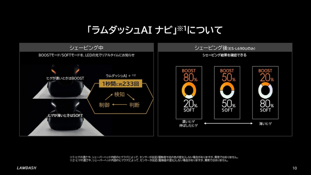 シェービング中にはLEDでモードをお知らせし、シェービング後にはディスプレイでシェービング結果を確認できます
