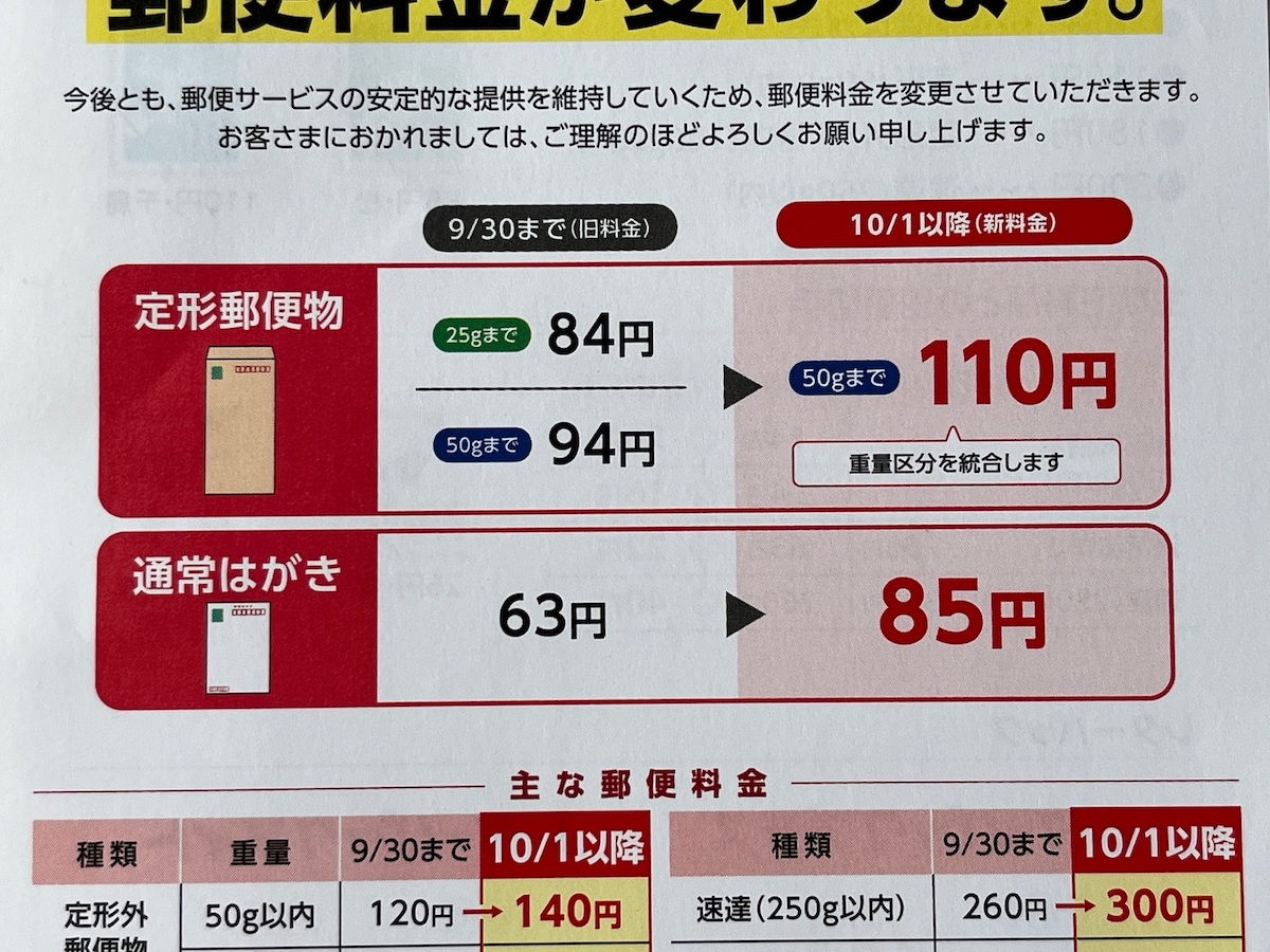 定形郵便は重さの区分がなくなり、50gまでなら一律110円に