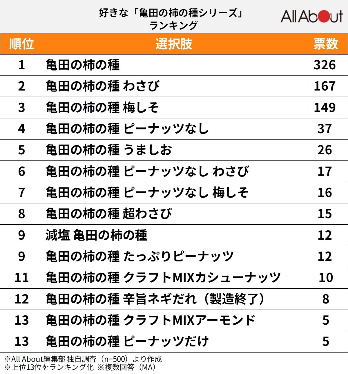 亀田の柿の種の日