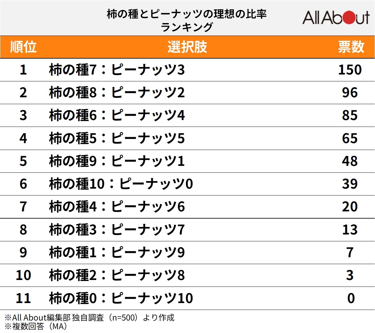 亀田の柿の種の日