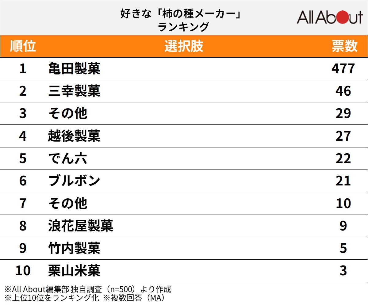 亀田の柿の種の日