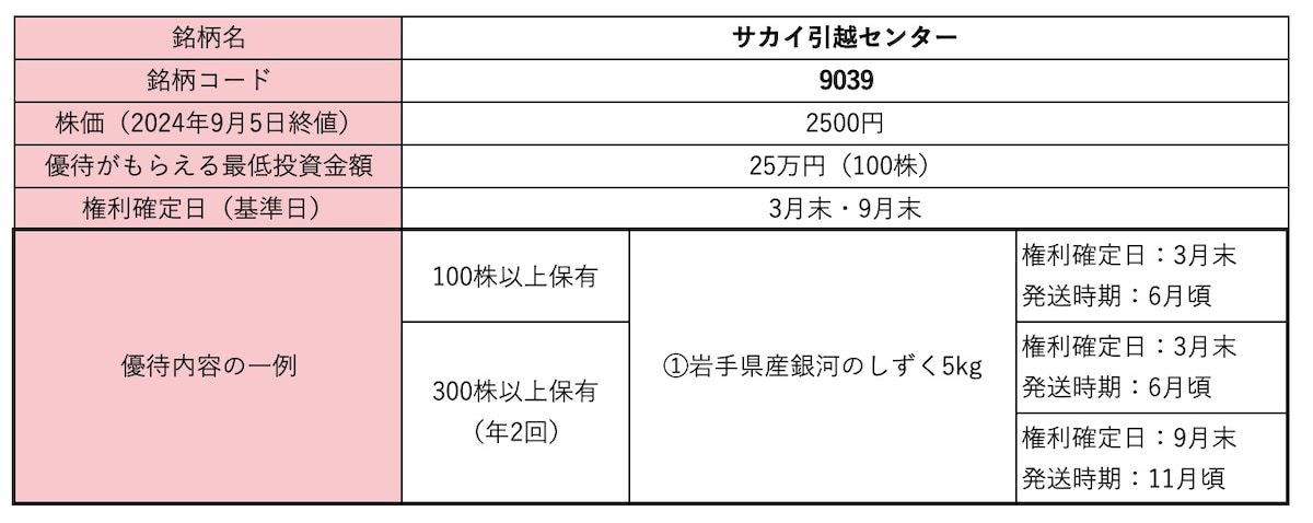 サカイ引越センター＜9039＞株価・株式情報