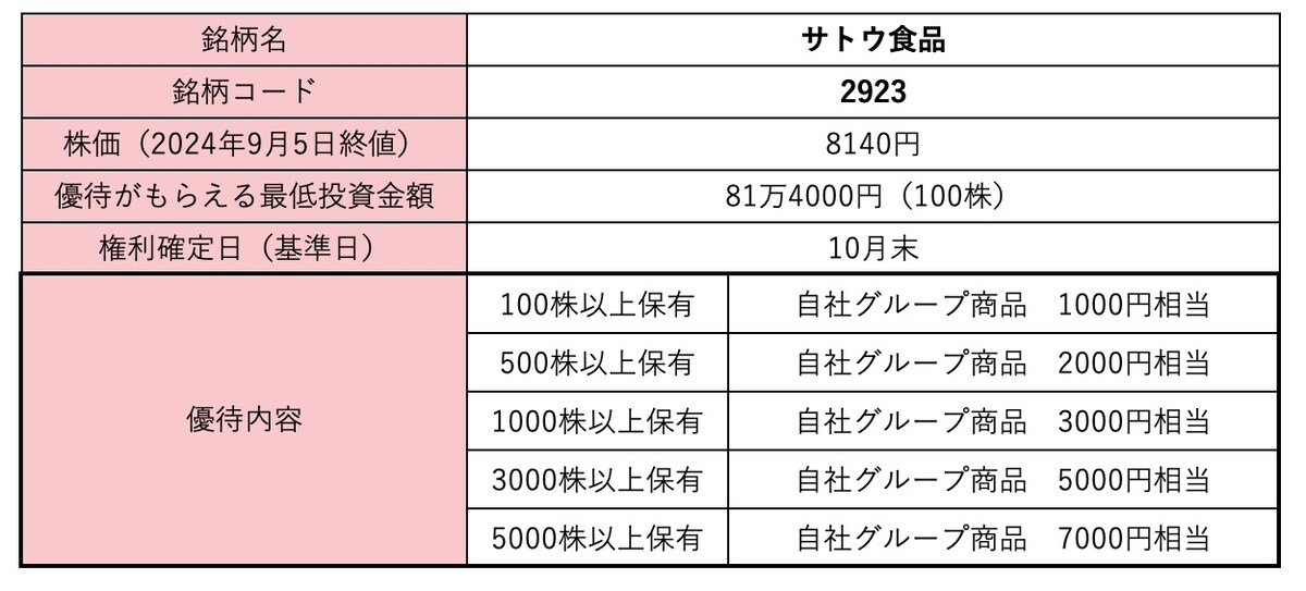サトウ食品＜2923＞株価・株式情報