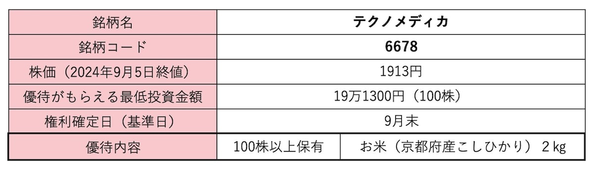 テクノメディカ＜6678＞株価・株式情報