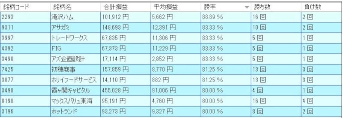 システムトレードの達人