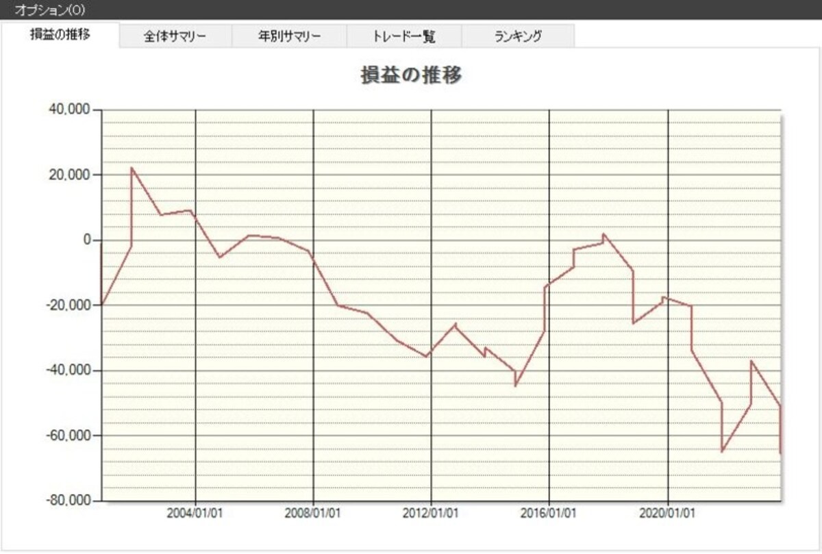 システムトレードの達人