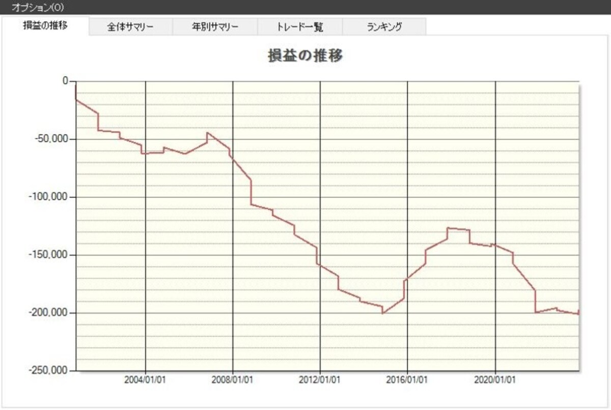 システムトレードの達人