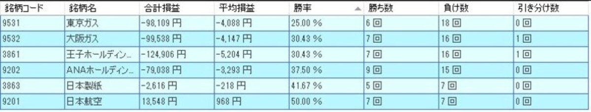 システムトレードの達人