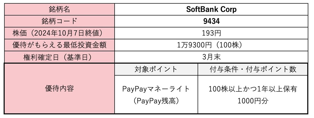 SoftBank Corp＜9434＞株価・株式情報