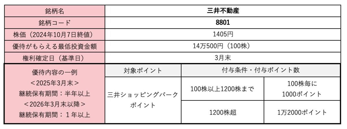 三井不動産＜8801＞株価・株式情報