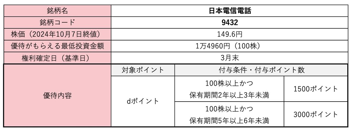 日本電信電話＜9432＞株価・株式情報