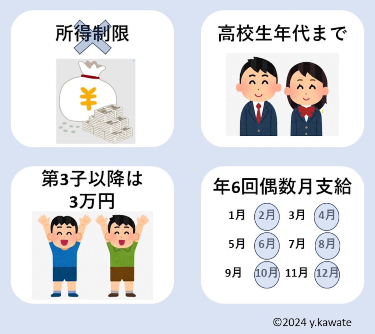 児童手当,拡充,所得制限撤廃,第3子以降増額,高校生