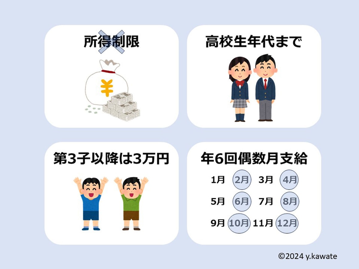 2024年10月から児童手当が拡充されます