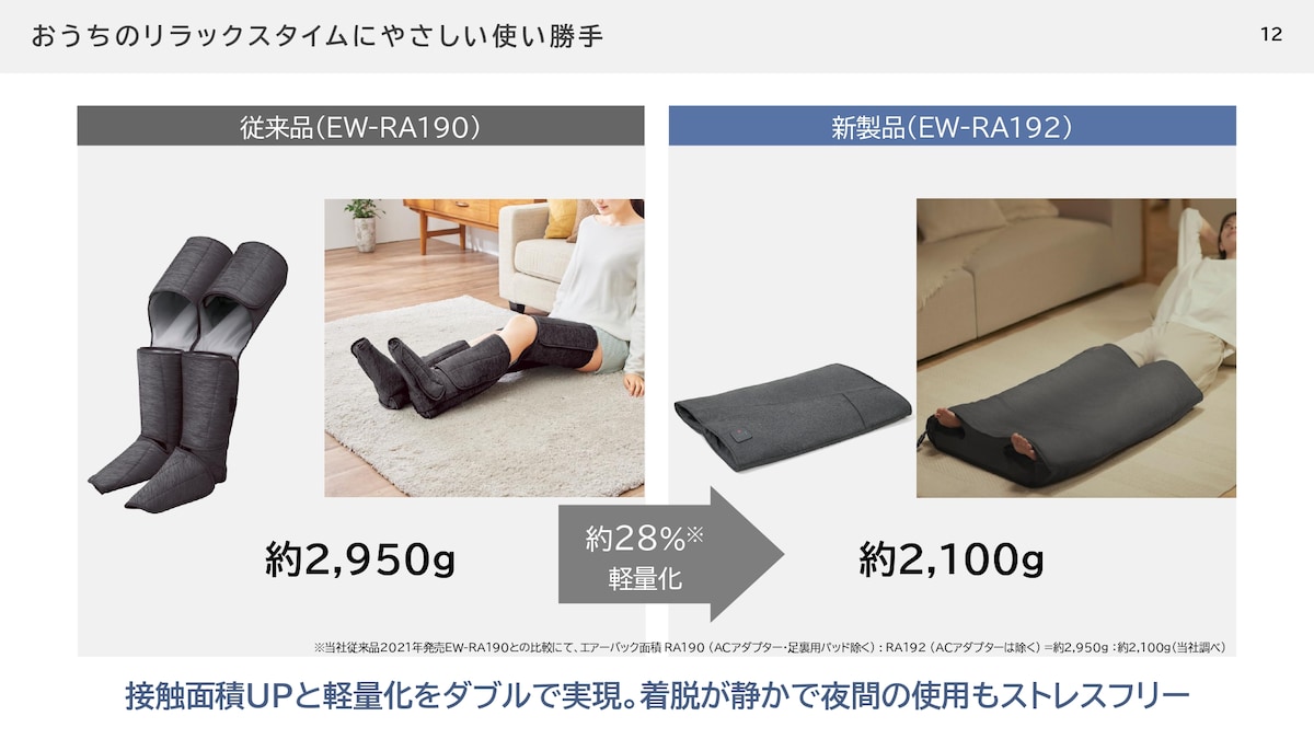 レッグリフレ（写真左）との違い。装着しやすさだけでなく、重さも軽くなっています