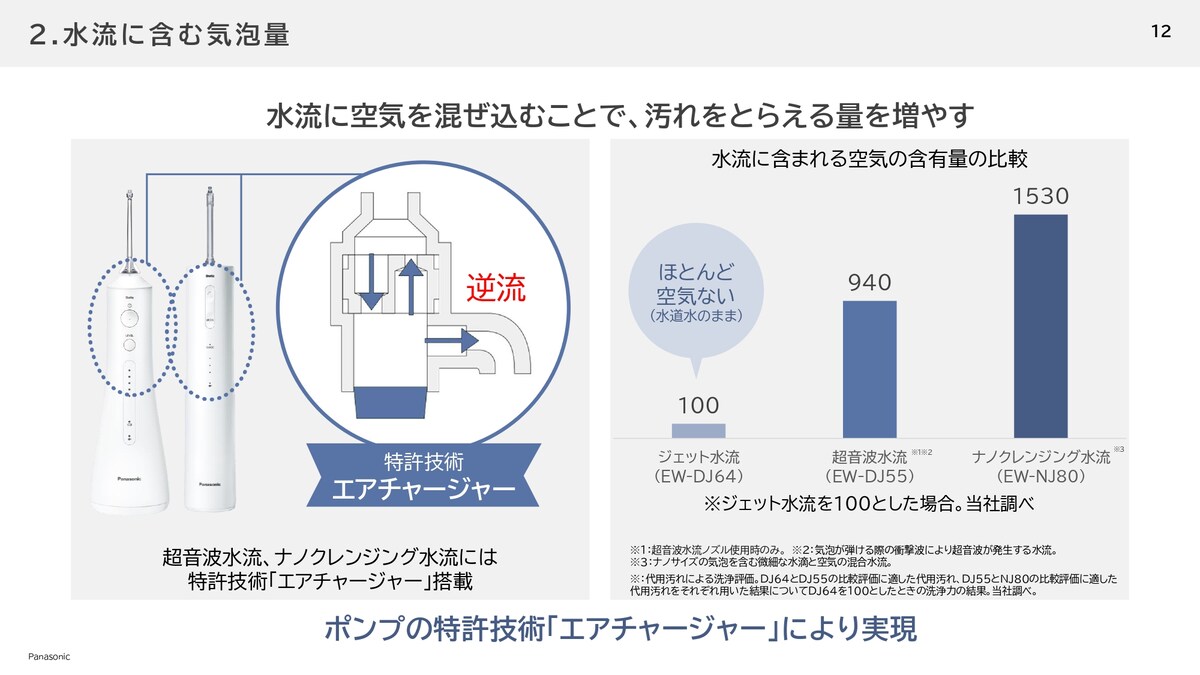 独自開発の「エアチャージャー」で気泡を生成しています