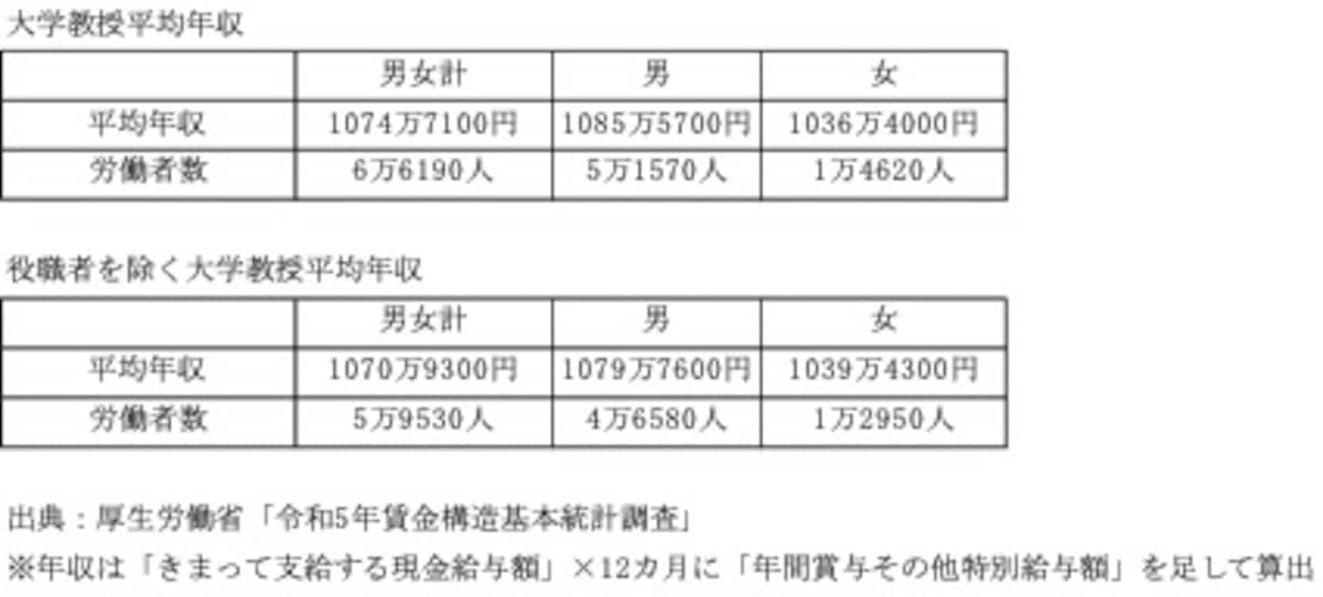 大学教授平均年収