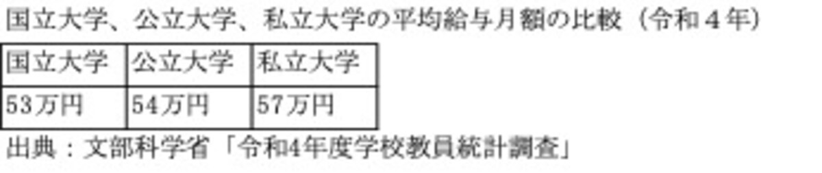 国公立大学・私立大学・民間企業の比較