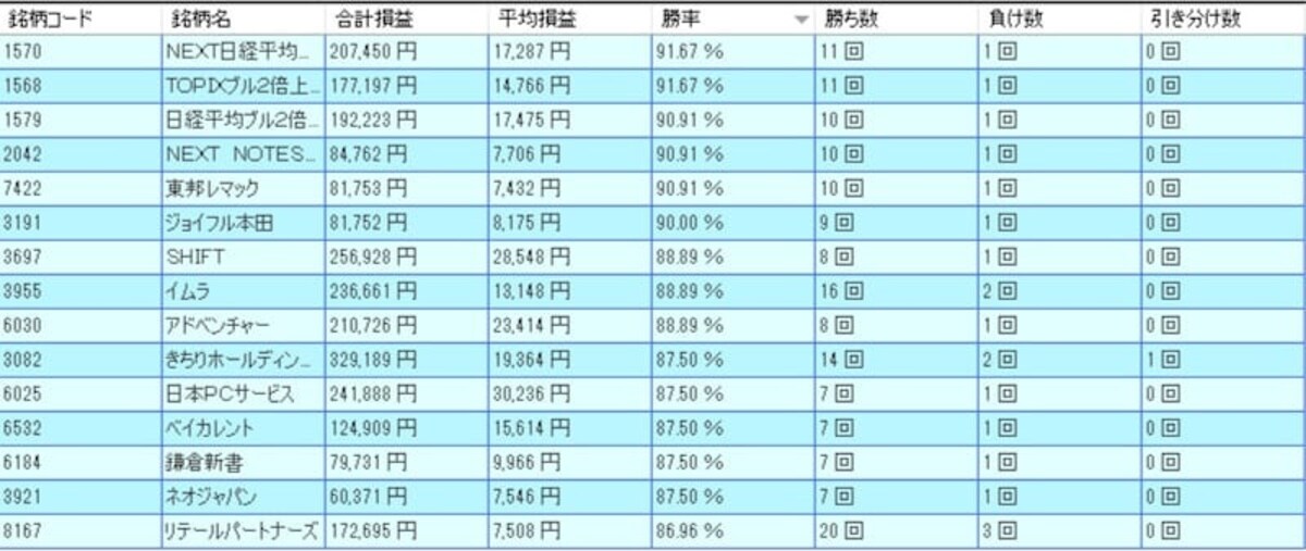 システムトレードの達人