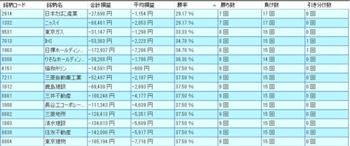 システムトレードの達人