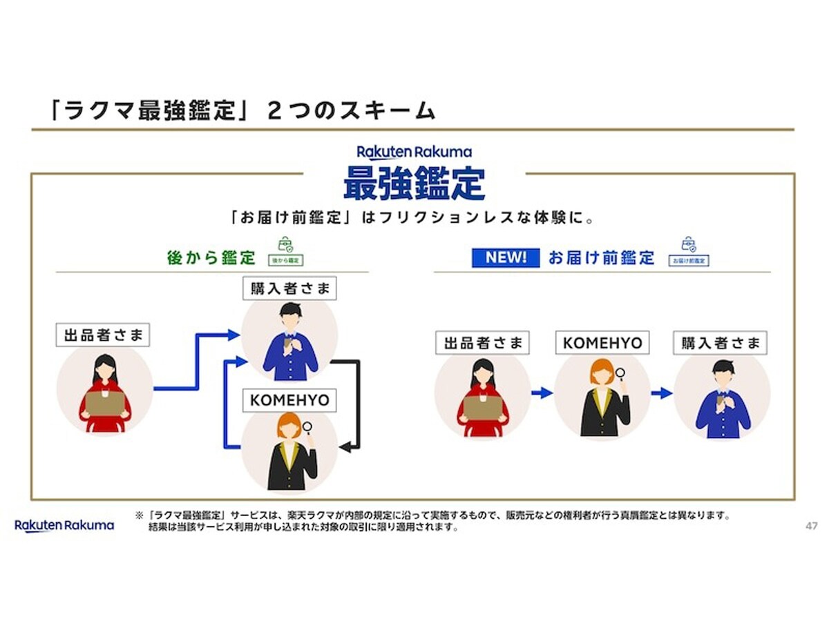 「お届け前鑑定」では、鑑定事業者であるKOMEHYOの指定した場所に、出品者が商品を送る
