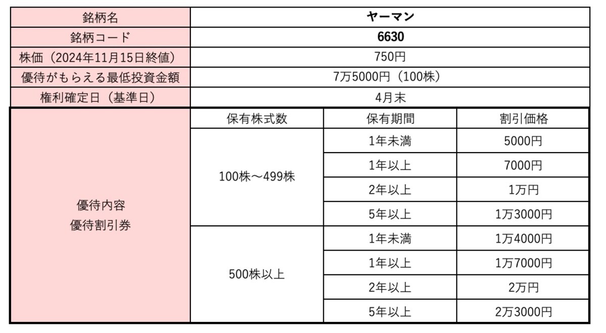 ヤーマン＜6630＞株価・株式情報