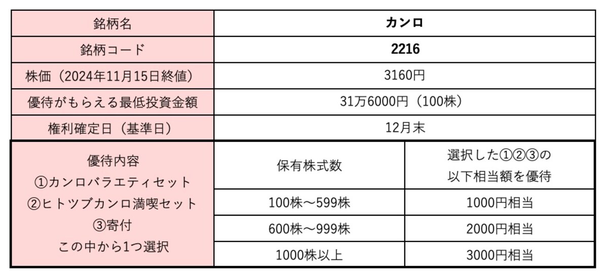 カンロ＜2216＞株価・株式情報