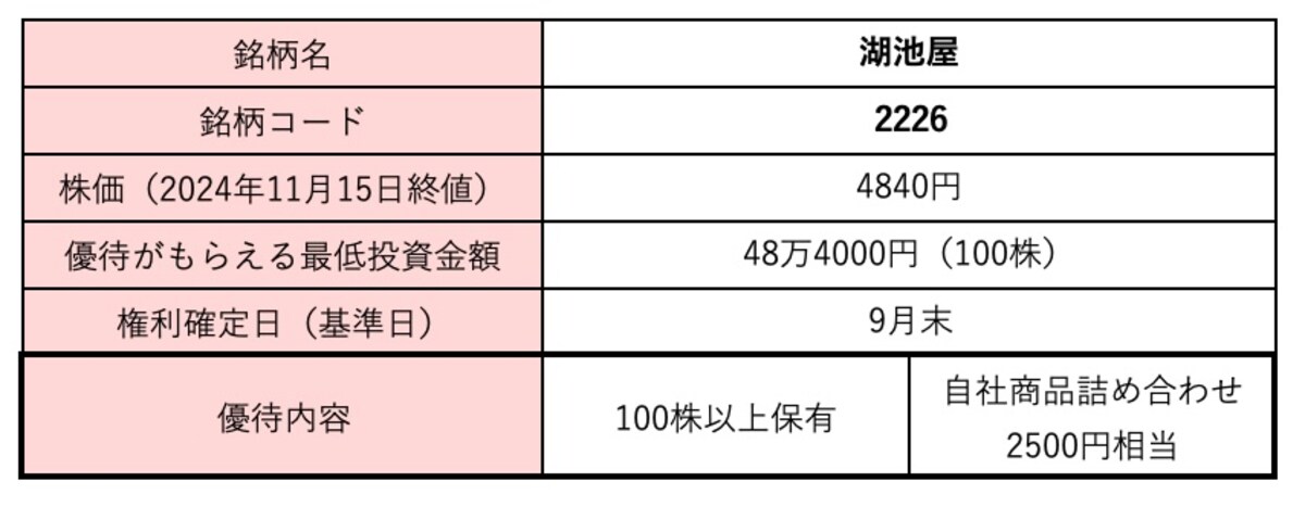 湖池屋＜2226＞株価・株式情報