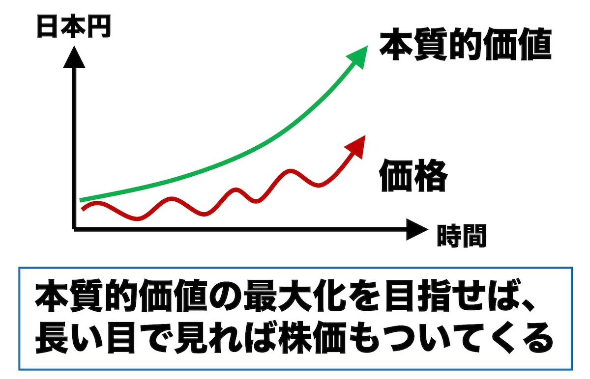 安全域