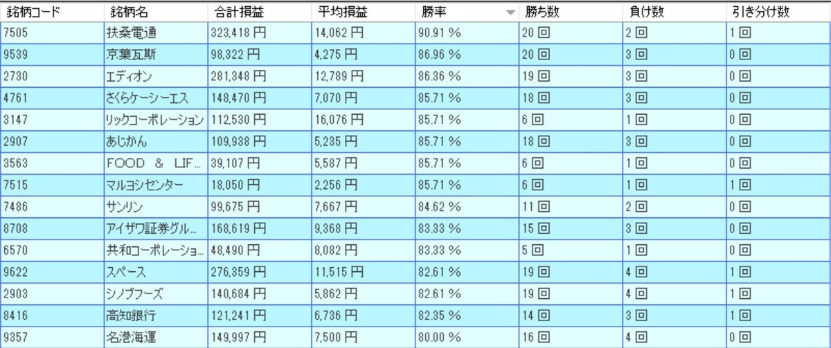 システムトレードの達人