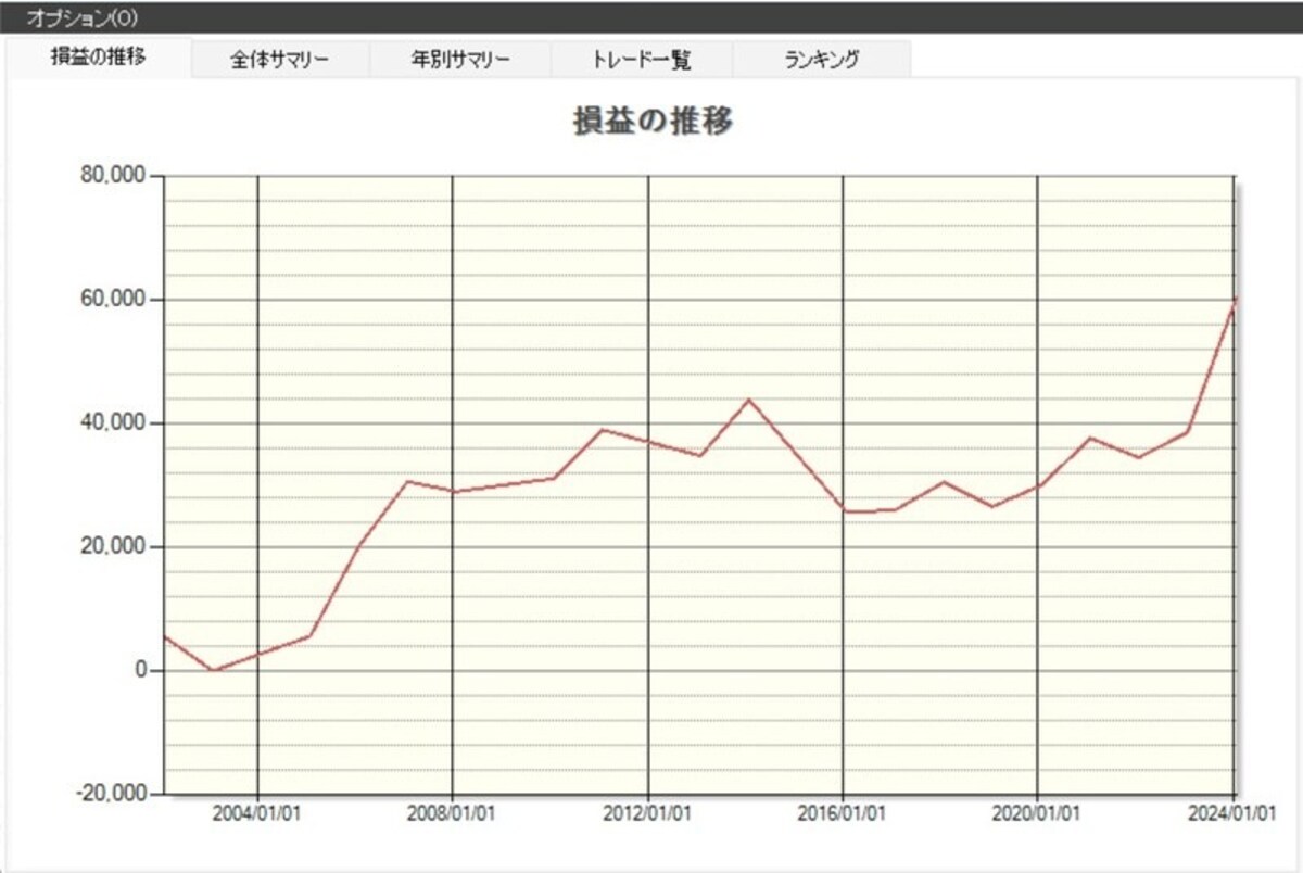 システムトレードの達人