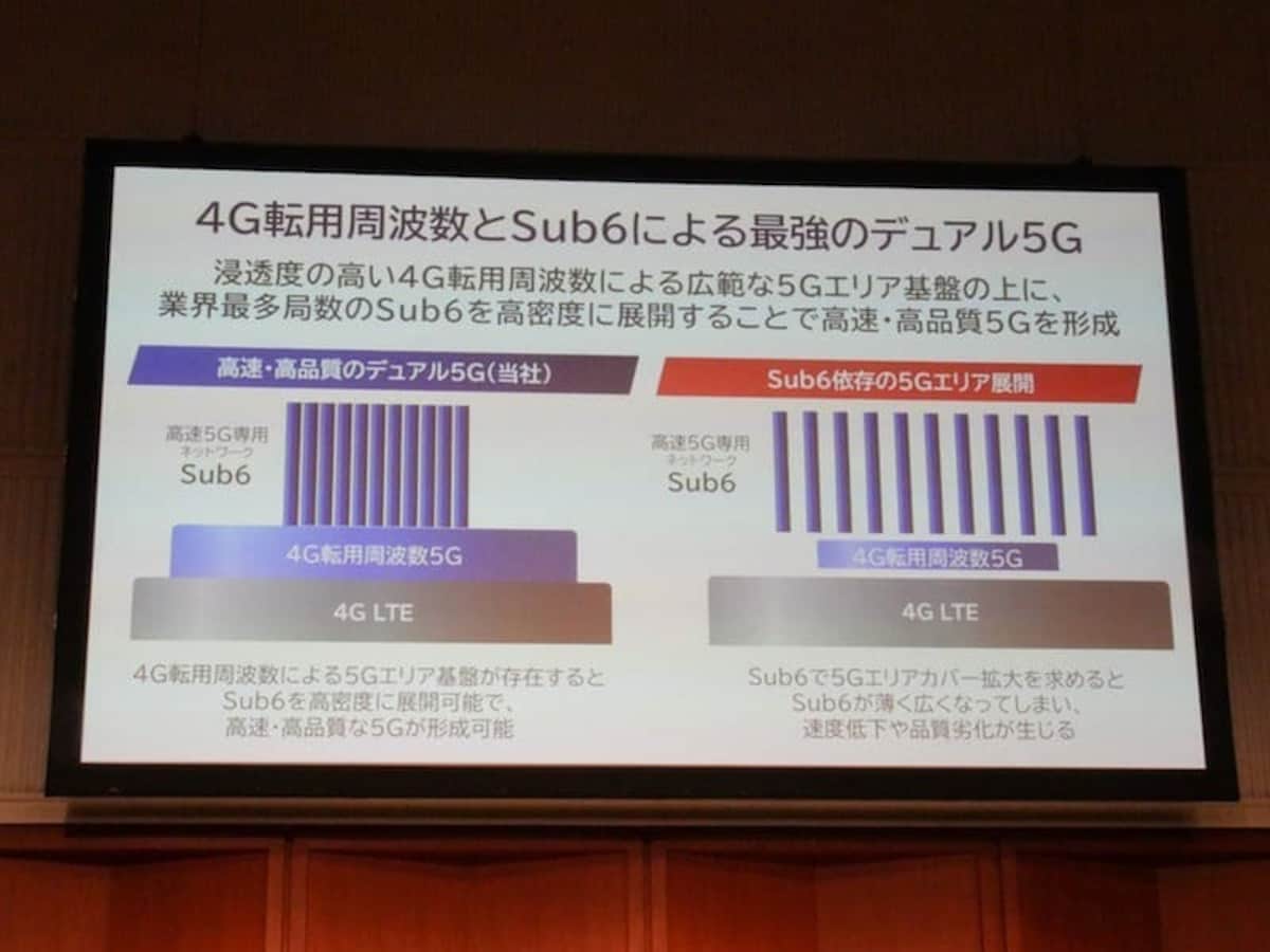 KDDIのネットワーク整備方針