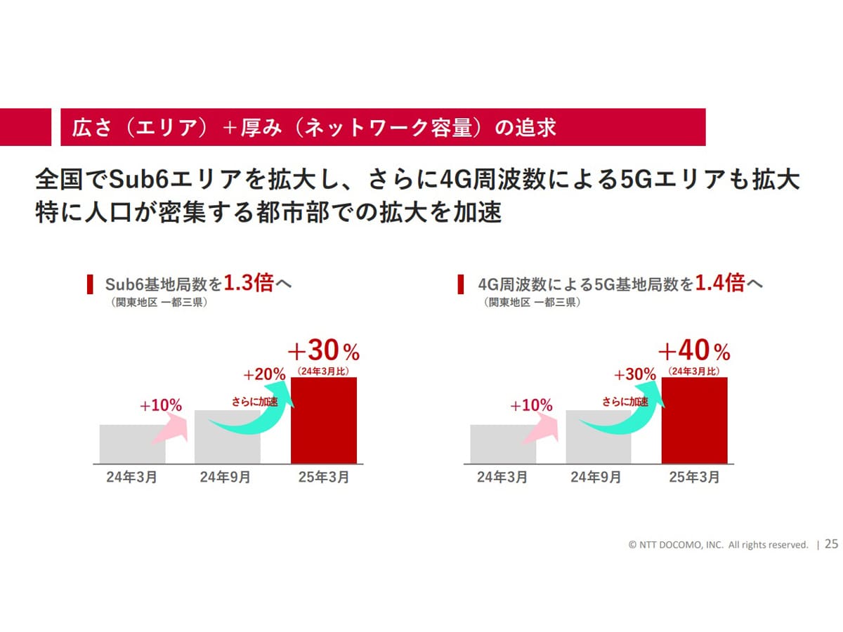 NTTドコモのネットワーク整備方針