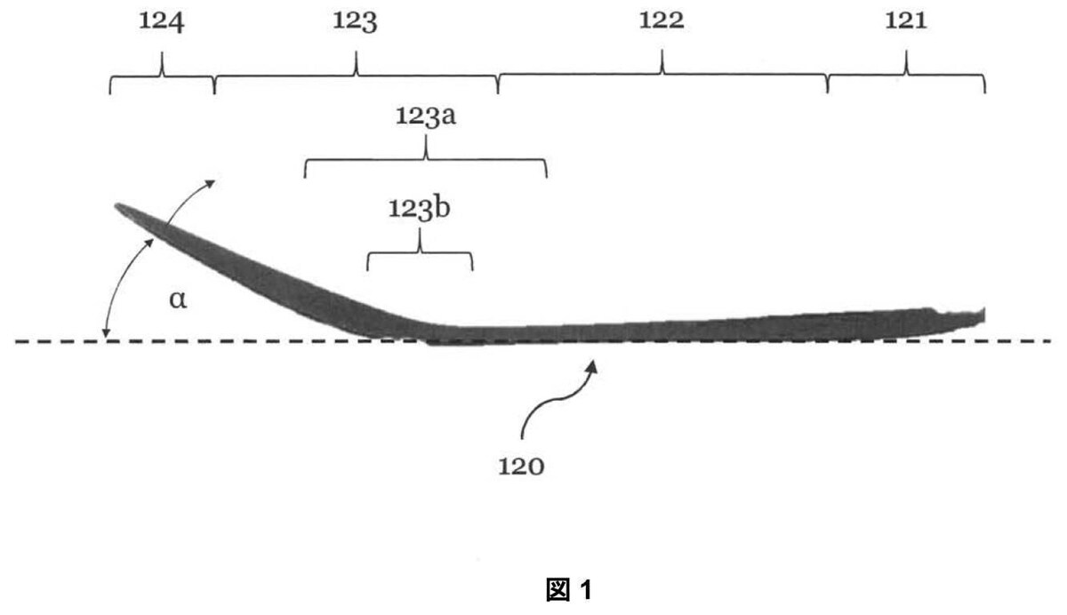 アディダスの特許技術