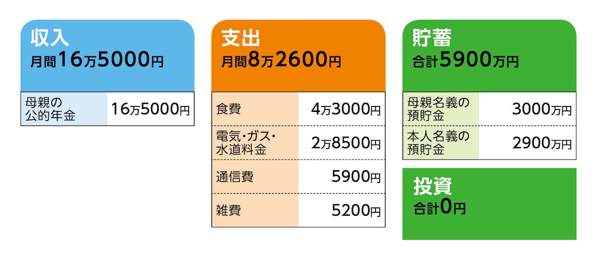 相談者「それゆけカッチン」さんの家計収支データ
