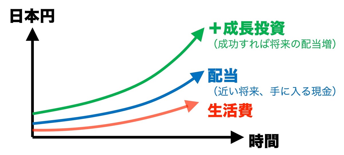 早期退職の目安