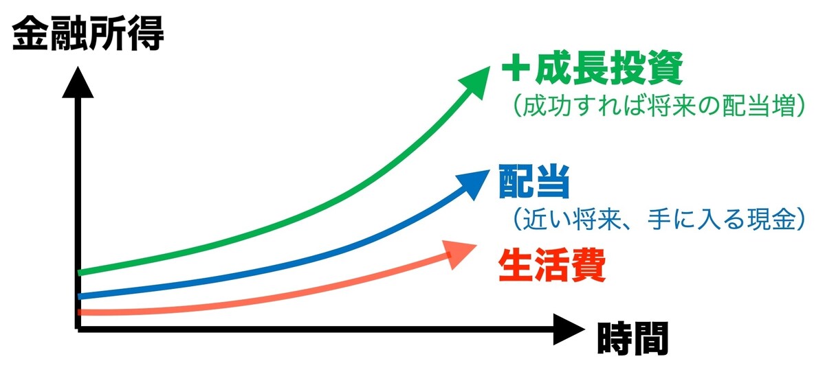 早期退職の目安