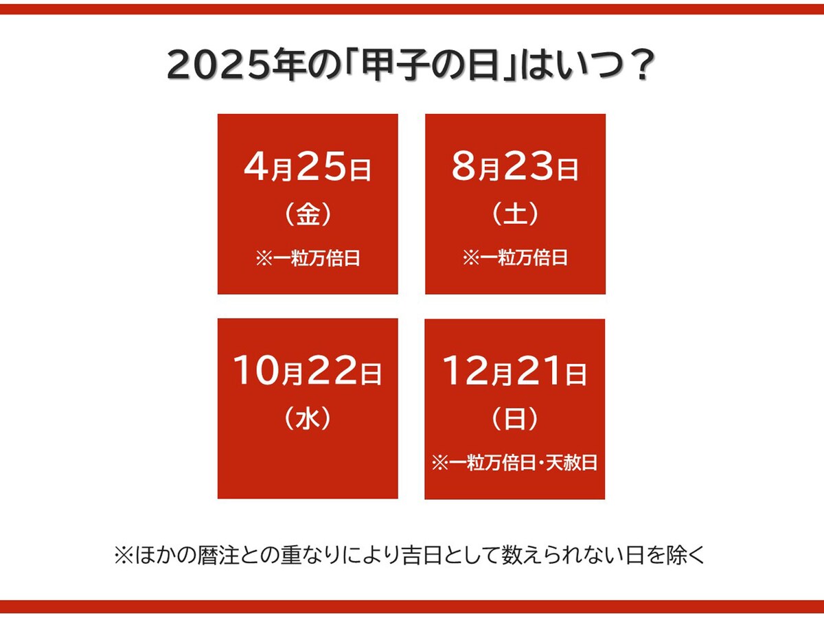 2025年の甲子の日はいつ？