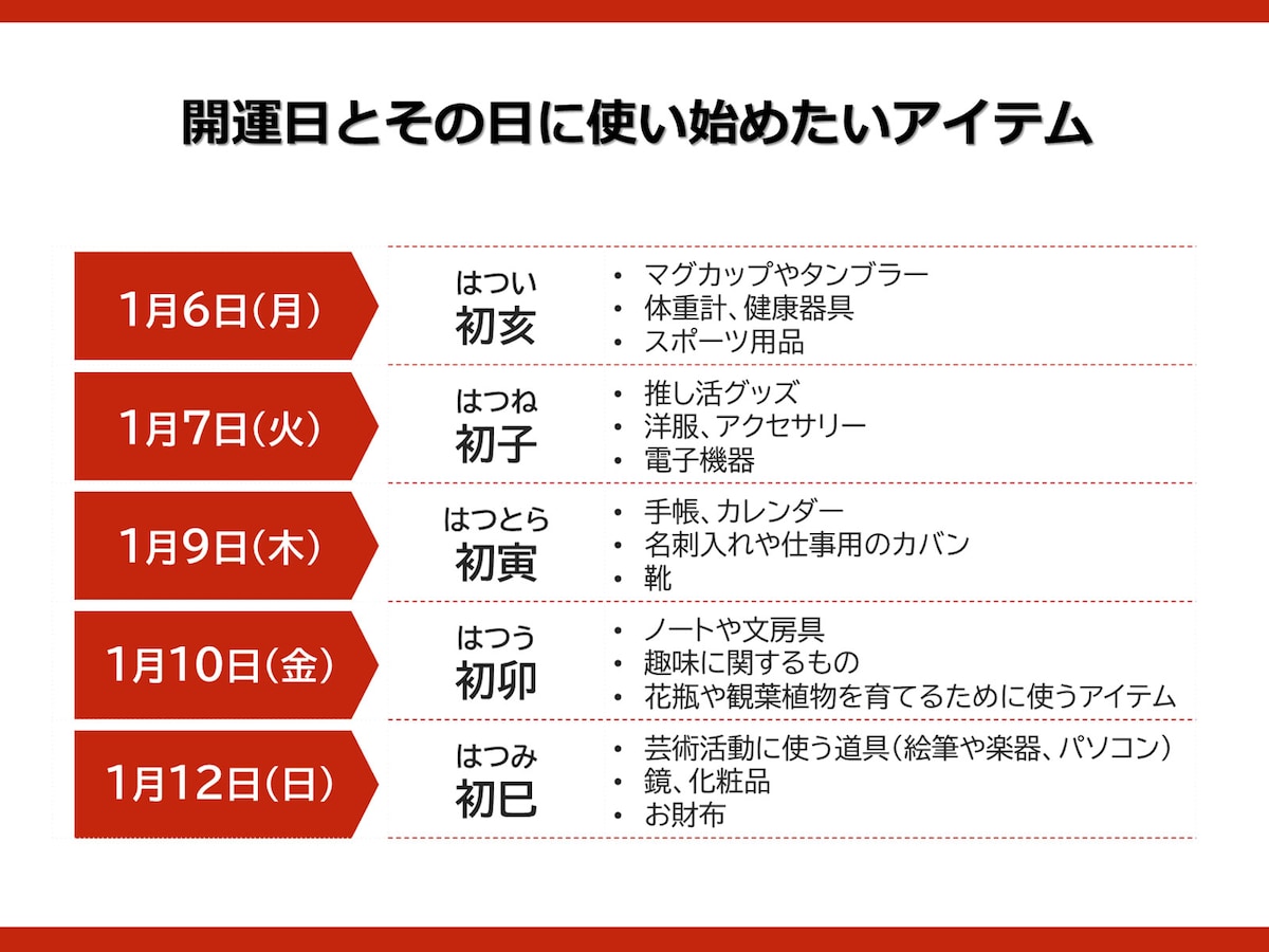 開運日とその日に使い始めたいアイテム