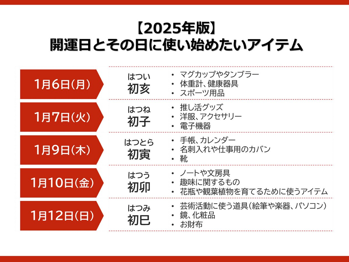 【2025年版】開運日とその日に使い始めたいアイテム