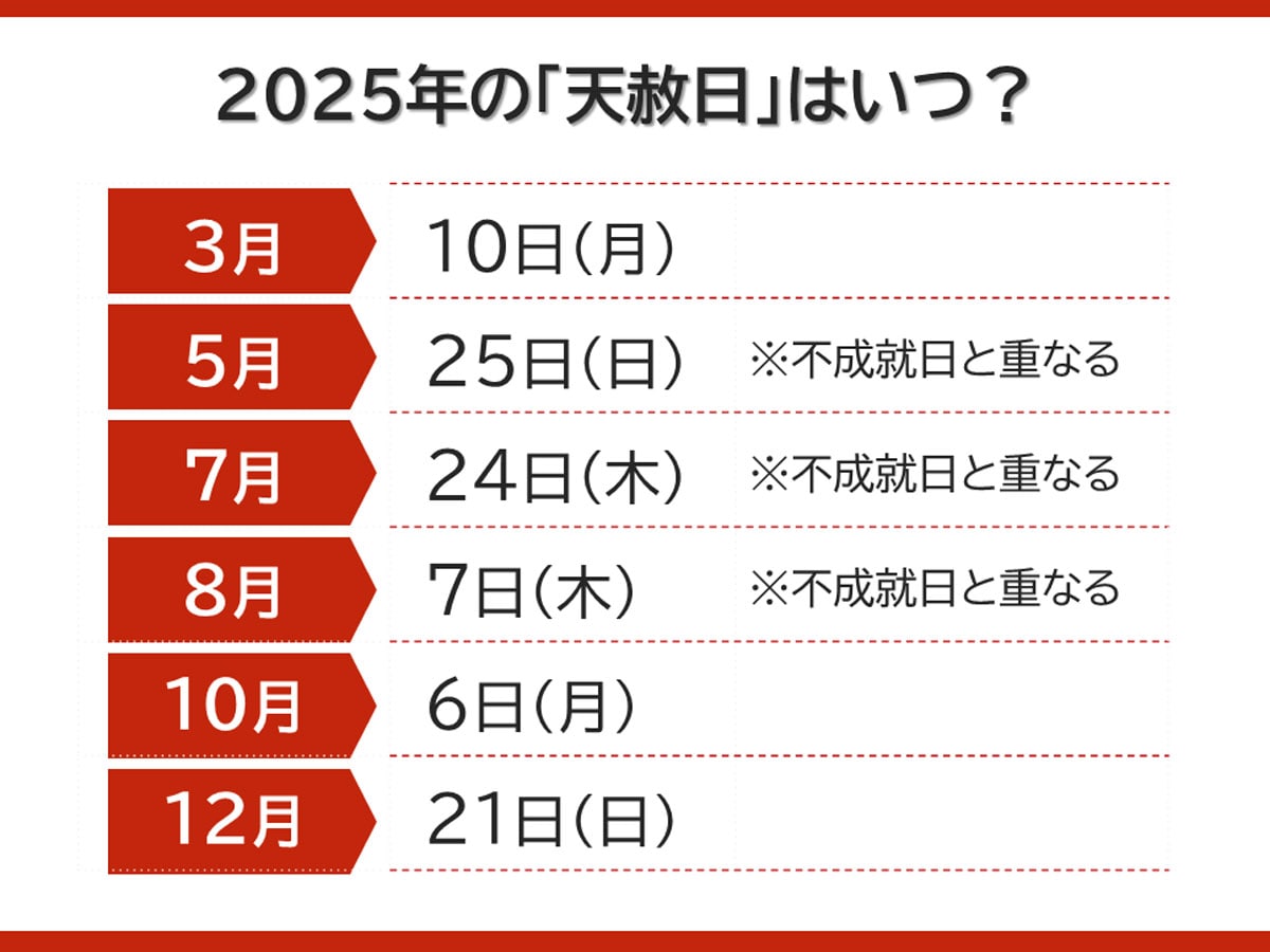 2025年の天赦日はいつ？