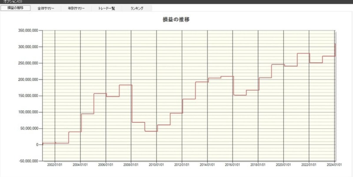 システムトレードの達人