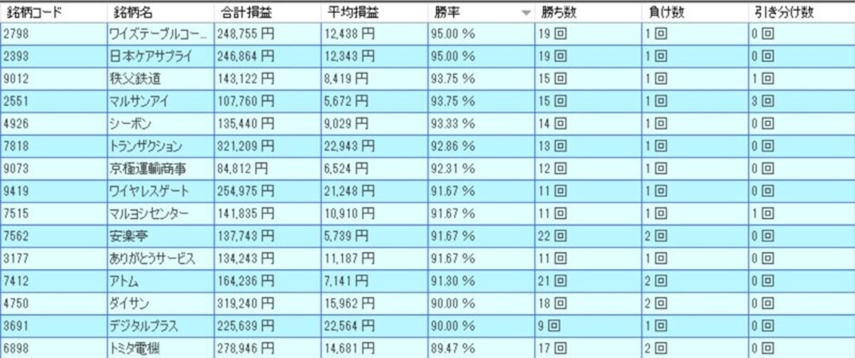 システムトレードの達人