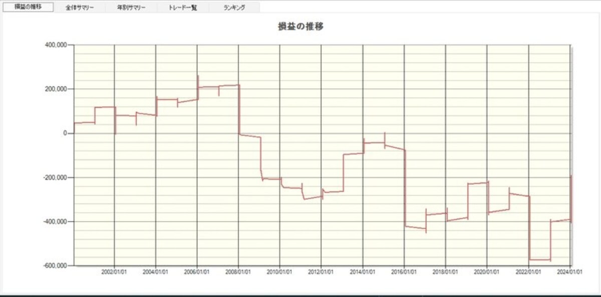 システムトレードの達人