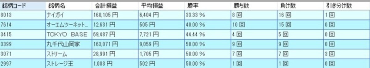 システムトレードの達人
