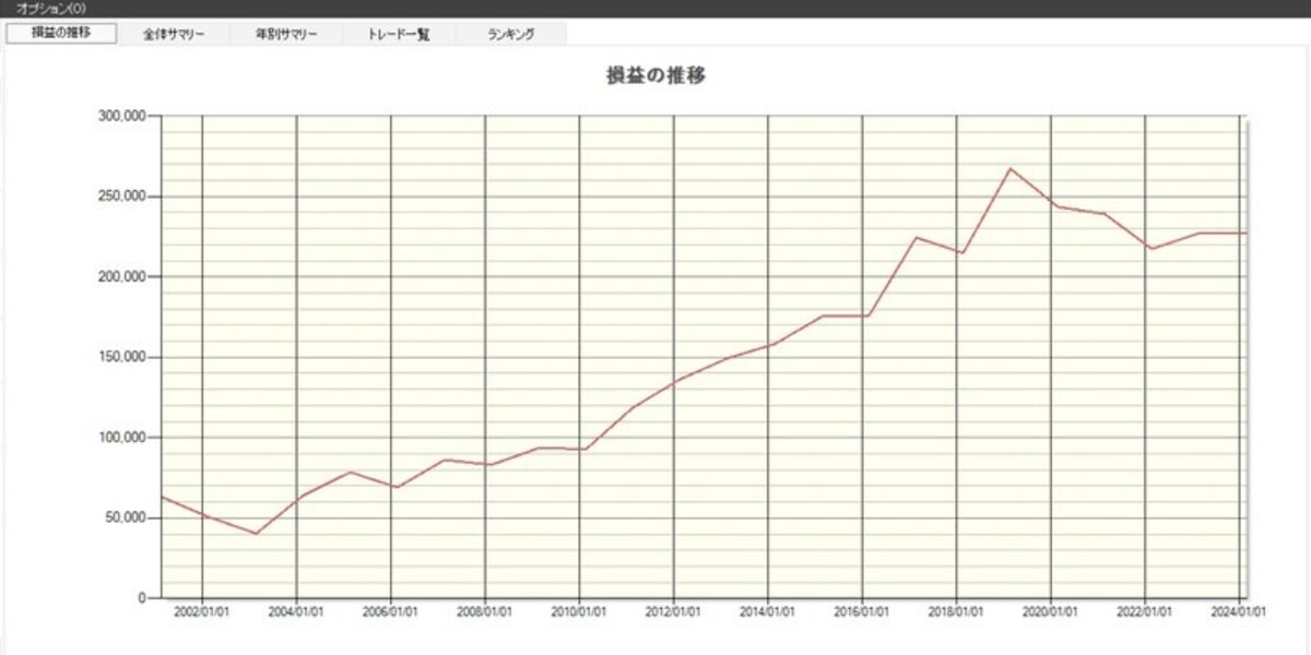 システムトレードの達人