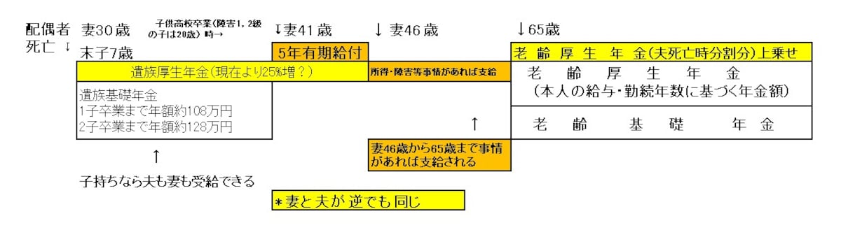 空白配慮