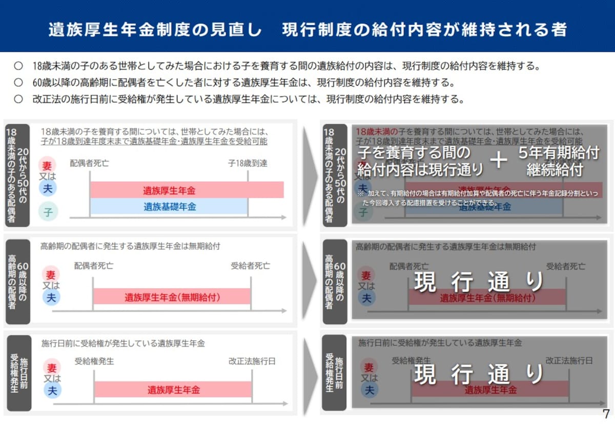 現在、遺族年金を受給している人は、どうなる？